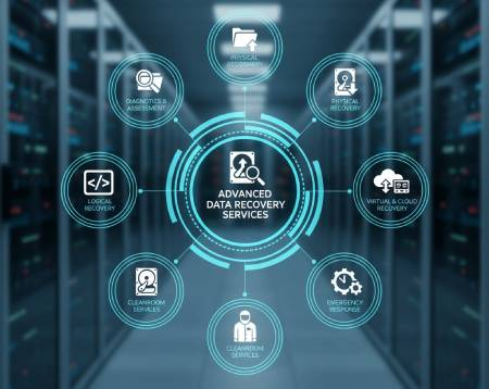 Advanced Data Recovery Services